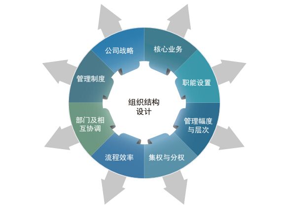 淺談如何設計績效薪酬、管理好員工、解放老板 企業管理新思路