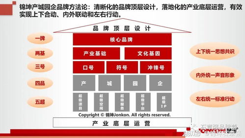 大零號灣 上海創新版圖上的新超級IP，科技企業孵化器的卓越運營與管理實踐