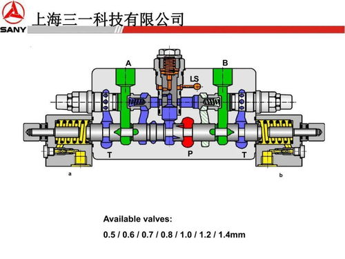 三一力士樂液壓系統(tǒng)、行走回轉(zhuǎn)、減速機(jī)與液壓泵專題培訓(xùn)
