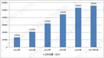 融資租賃企業(yè)突破8000家，行業(yè)發(fā)展?jié)摿薮?>
</a>
<div   id=